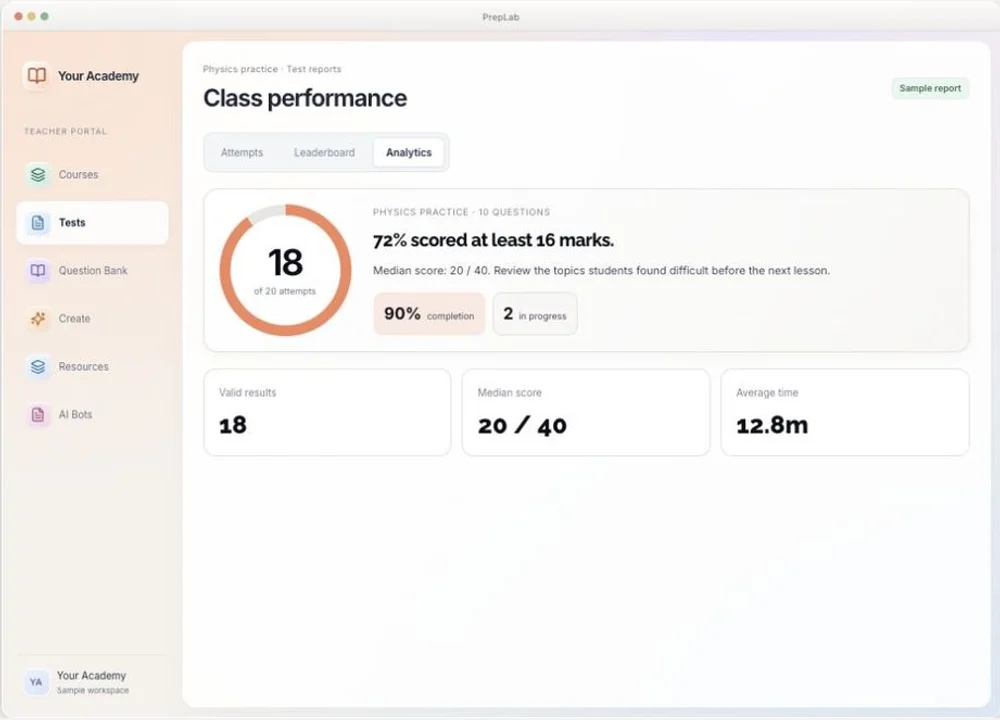 ThePrepLab assessment analytics with illustrative completion rates and test scores